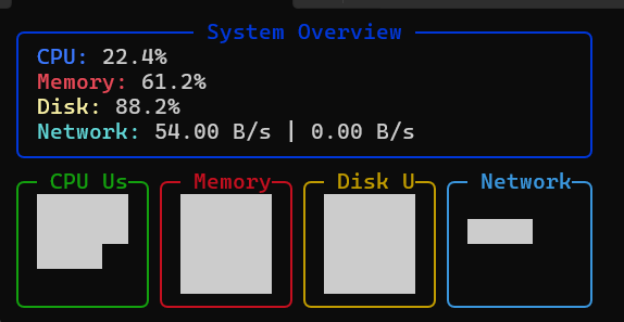 Real-Time Resource Monitor screenshot